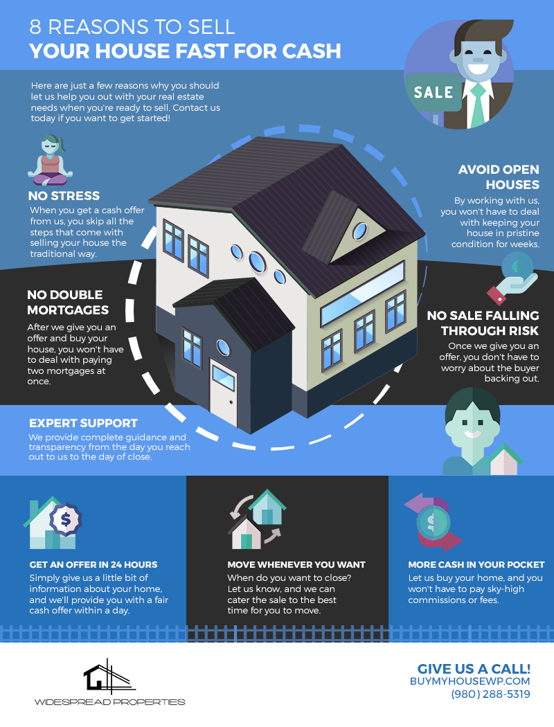 How fast sale do houses sell