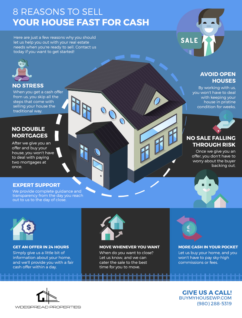 8 Reasons to Sell Your House Fast for Cash [infographic]